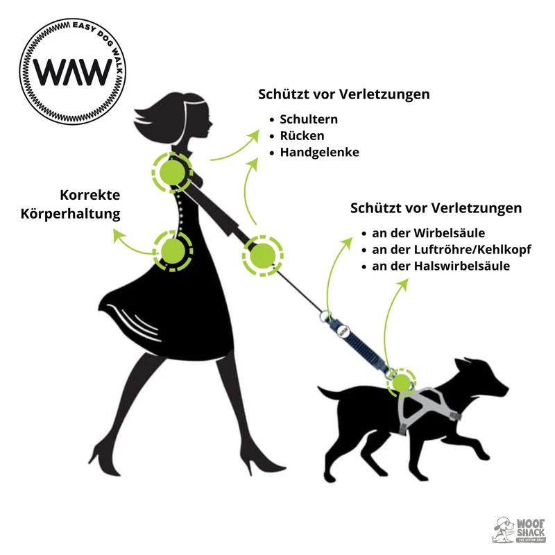 WAW Ruckdämpfer für Hundeleine - Elastischer Stoßdämpfer gegen Ziehen & Rucken - Schont Hals, Gelenke & Wirbelsäule - Premium Qualität für entspannte Spaziergänge