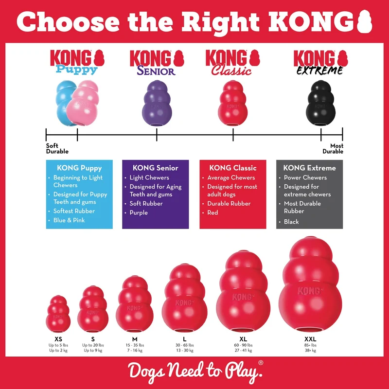 KONG Classic – Das Original Kauspielzeug für Hunde | Unzerstörbar, befüllbar & zahnpflegend