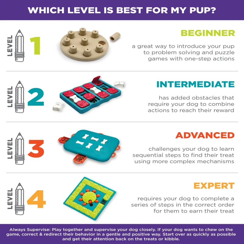Nina Ottosson Dog Worker – Premium Intelligenzspielzeug Level 3 gegen Langeweile & Unterforderung