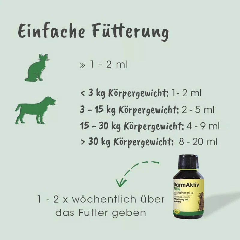 cdVet DarmAktiv plus – Natürliche Darmunterstützung für Hunde mit Kräutern & Kieselgur für gesunde Verdauung und Vitalität