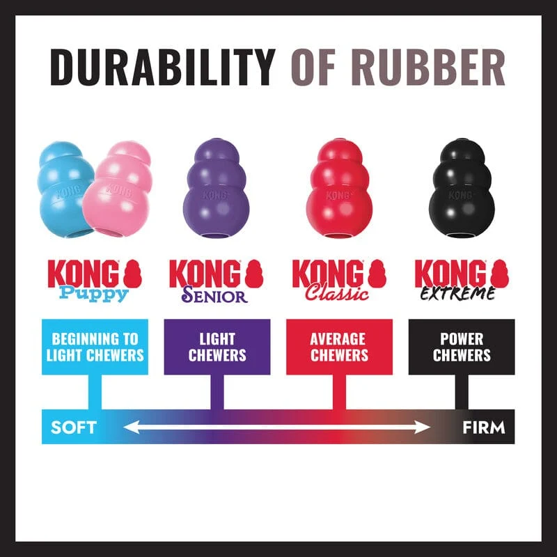 KONG | Extreme