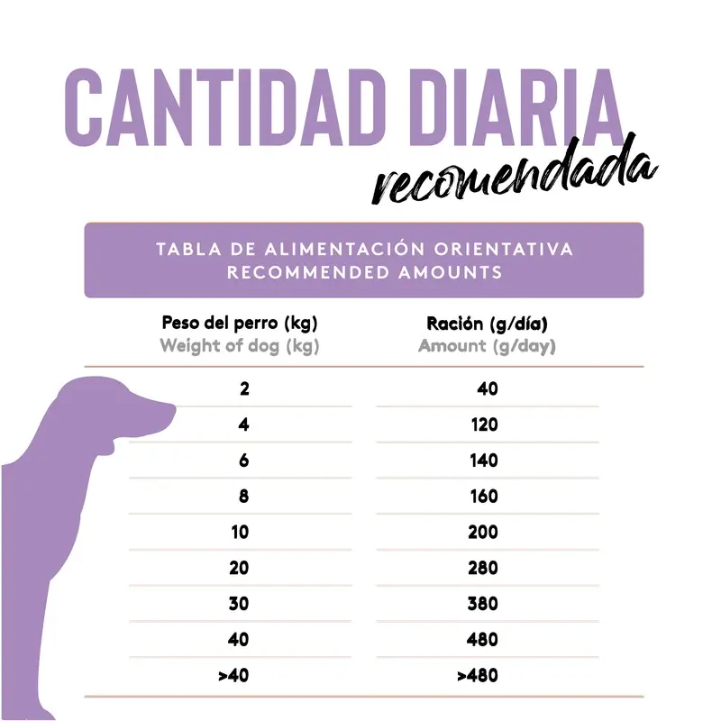 Dibaq Sense Pienso Perros Grain Free Jabalí Y Ciervo, 2 kg
