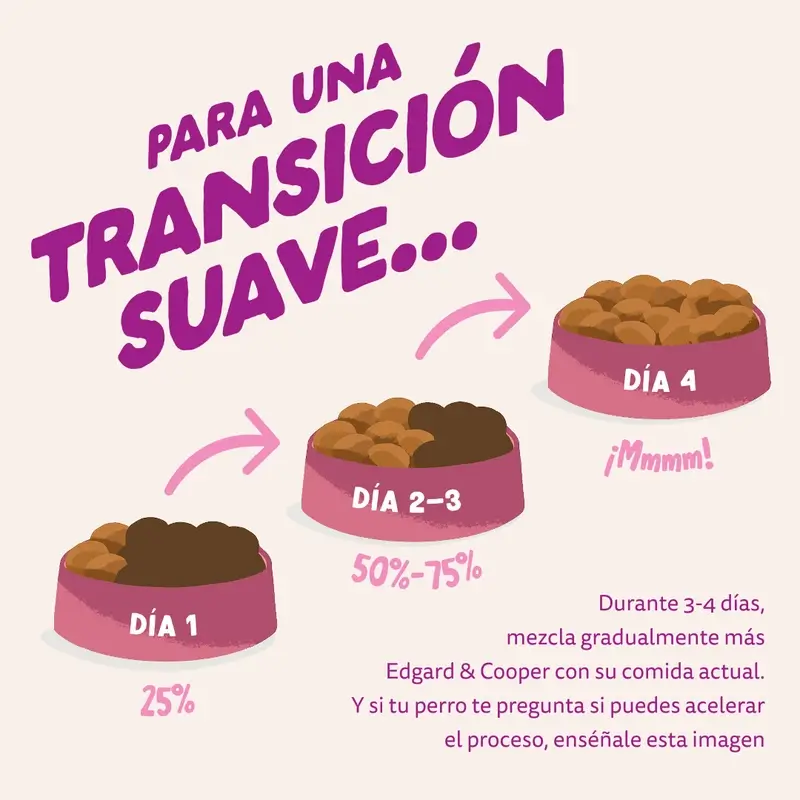 Edgard & Cooper Pienso Para Cachorros Medianos Con Pato Y Pollo Frescos , 7 kg